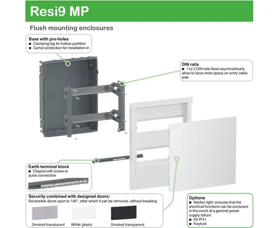 Box Schneider electric MIP20118 white 18 built-in