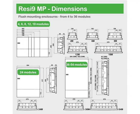 Box Schneider electric MIP20118 white 18 built-in