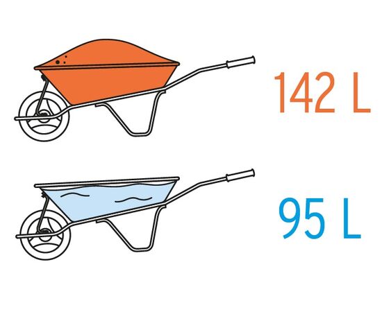 Тачка Pretul TP-5N 95 л