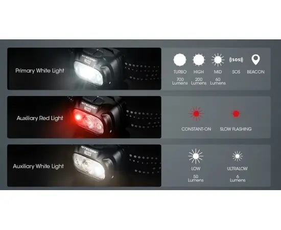 Фонарь налобный Nitecore NU33 LED+CRI 700lum