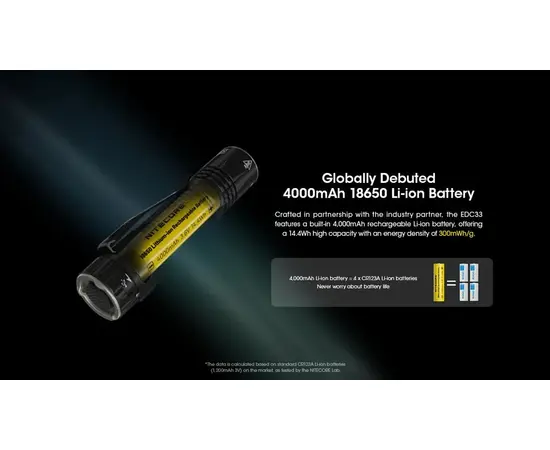 Фонарь Nitecore EDC33 4000mAh 4000Lm
