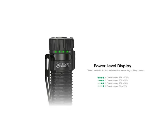 Фонарь Nitecore EDC33 4000mAh 4000Lm