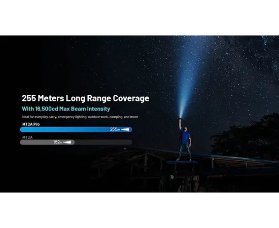 Фонарь Nitecore MT2A Pro 2 AA 1000Lm