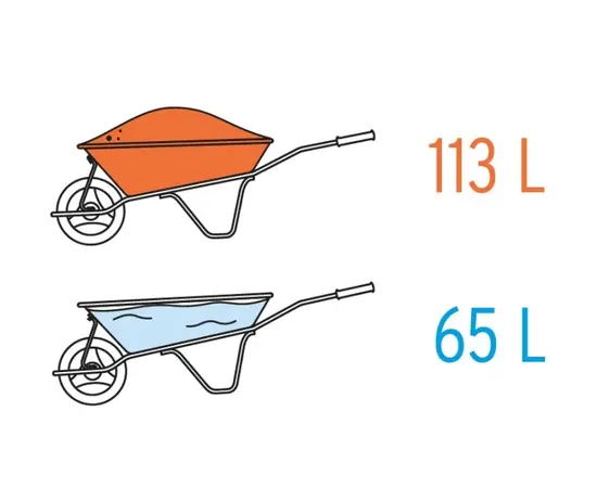 Тачка Pretul CAP-40NB 65 л