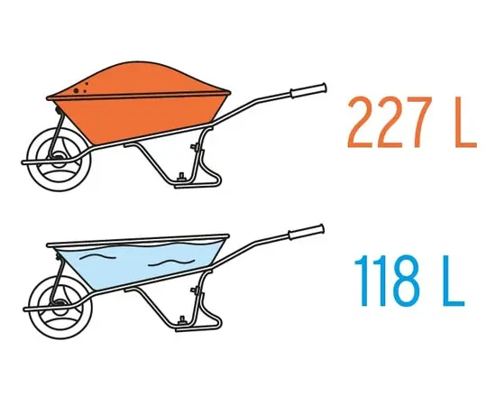 Тачка Truper CAR-81FF 118 л