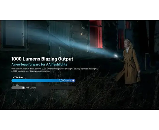 Фонарь Nitecore MT2A Pro 2 AA 1000Lm