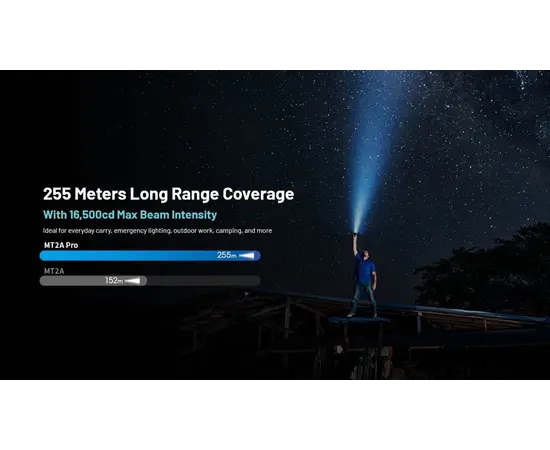 Фонарь Nitecore MT2A Pro 2 AA 1000Lm