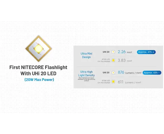 Фонарь Nitecore MT2A Pro 2 AA 1000Lm