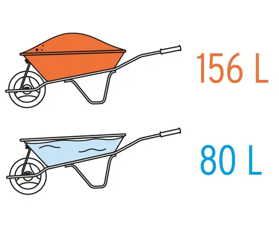 Тачка Pretul CAP-50NB 80 л